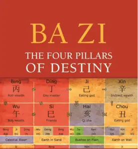 Order Your Bazi